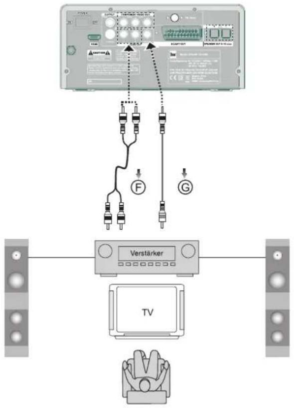 DUAL DVD-MS 120 HDMI - Eine externe Tonquelle anschließen (K) - 1