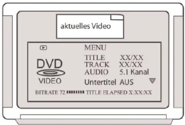 aktuelles Video MENU TITLE XX/XX TRACK XX/XX AUDIO 5.1 Kanal VIDEO Untertitel AUS BITRATE 72 TITLE ELAPSED X:XX:XX