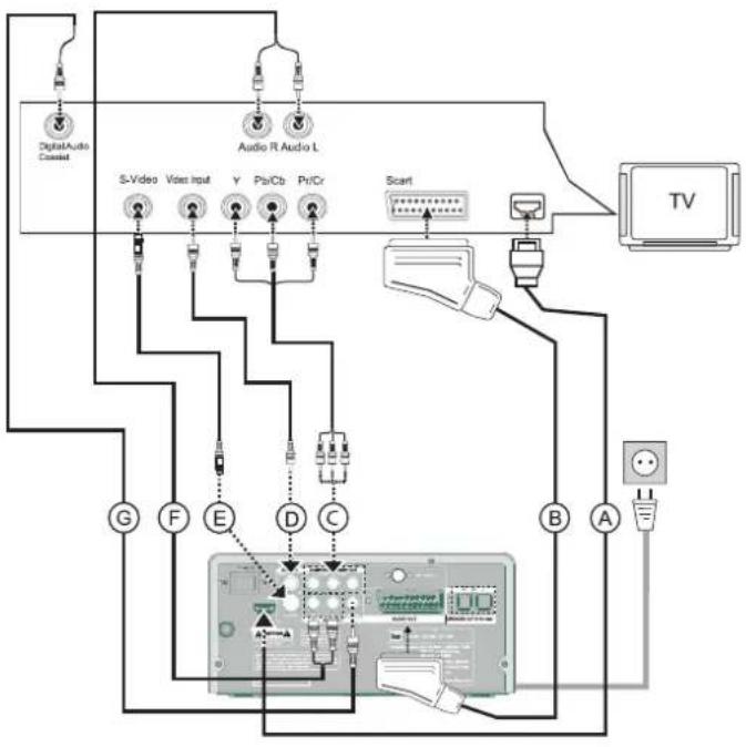DUAL DVD-MS 120 HDMI - Wie Sie das Gerät zum Betrieb vorbereiten - 1