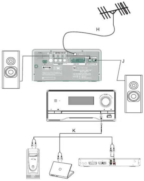 DUAL DVD-MS 120 HDMI - Audiowiedergabe über TV-Gerät (F) - 1