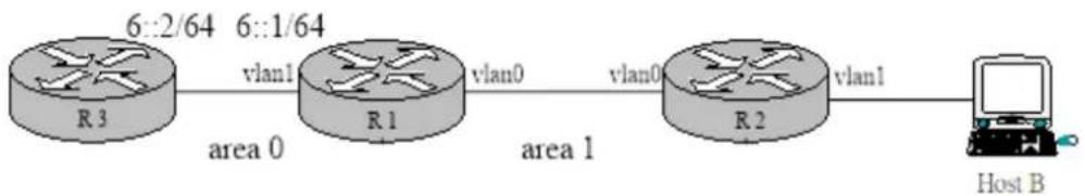 Planet GPL-8000 - Complicated configuration example - 1