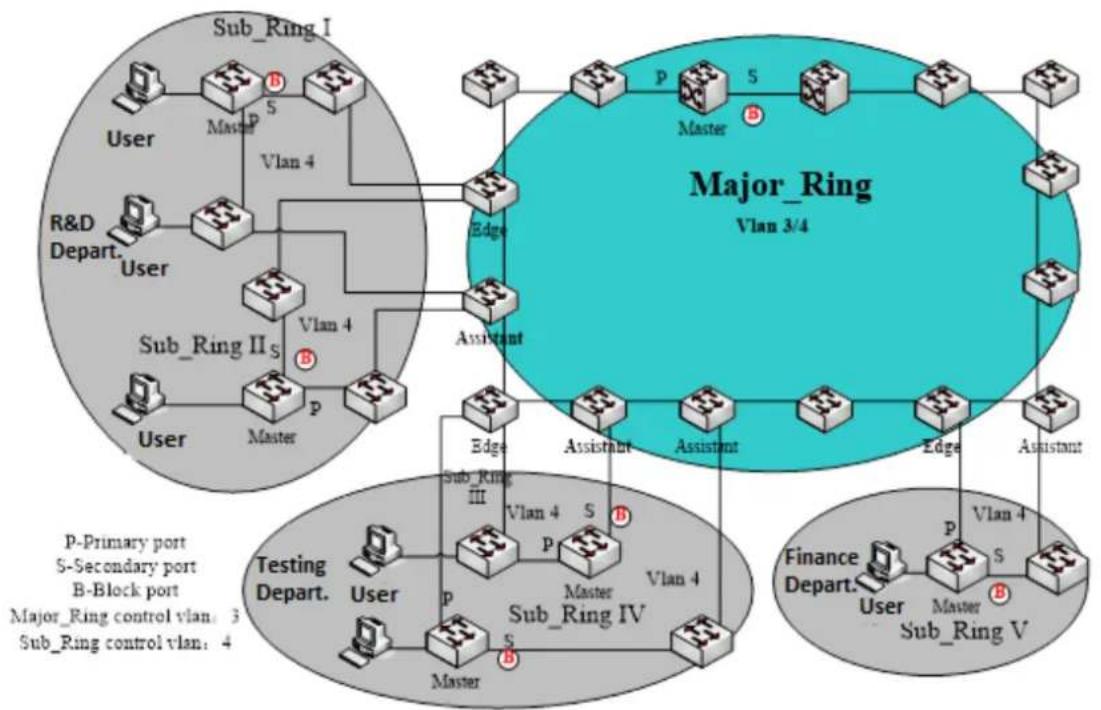 Planet GPL-8000 - MEAPS Introduction. For the details of the IP service commands, refer to section "IP Service Commands".


27.1.1 MEAPS Overviewguring IP Service - 1