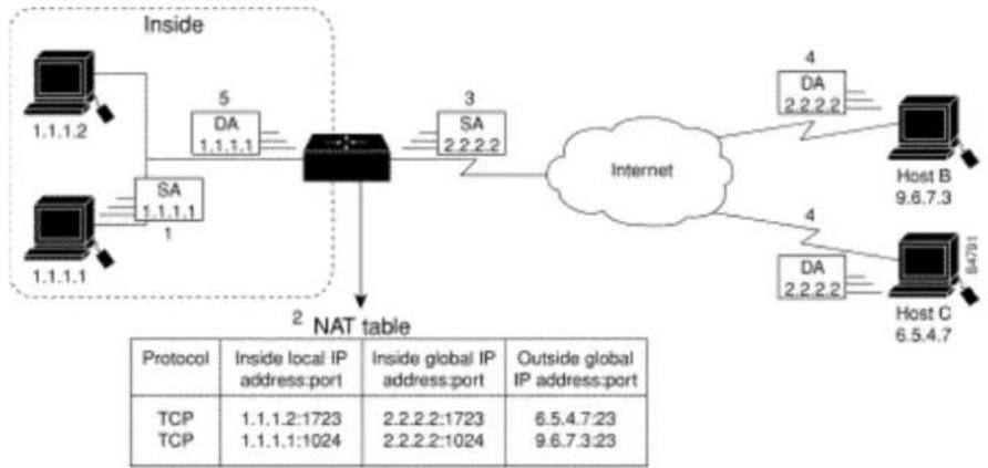 Planet GPL-8000 - Reloading Inside Global Addresstion in sparse mode: - 1