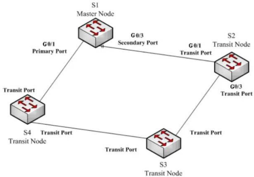 Planet GPL-8000 - Configuration Exampledr netsubnet - 1