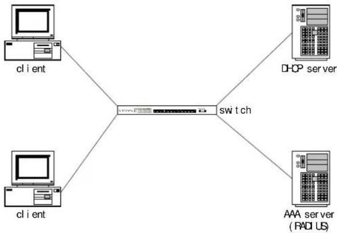 Planet GPL-8000 - Device role - 1