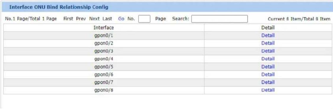 Interface ONU Bind Relationship Config No.1 Page/Total 1 Page First Prev Next Last Go No. Page Search: Current 8 Item/Total 8 Item Interface Detail gpon0/1 Detail gpon0/2 Detail gpon0/3 Detail gpon0/4 Detail gpon0/5 Detail gpon0/6 Detail gpon0/7 Detail gpon0/8 Detail