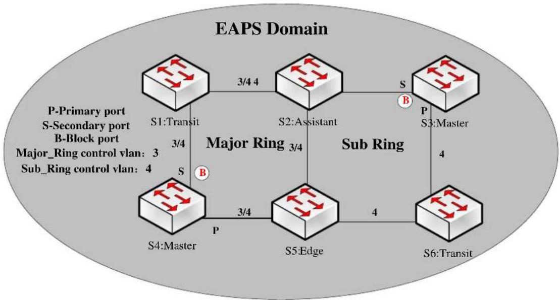Planet GPL-8000 - Domain/td> - 1