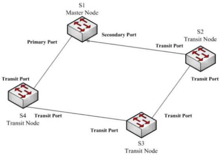 Planet GPL-8000 - Related Concepts of Fast Ether-Ring Protection68.15.17 255.255.255.240

ip nat inside

!

ip access-list standard a2

permit 192.168.15.1 255.255.255.0 - 1