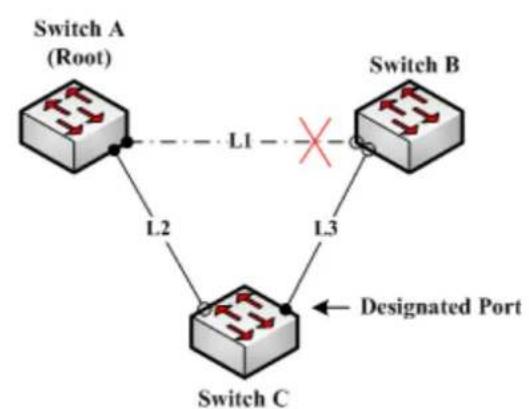 Planet GPL-8000 - Backbone FastrDrop uses the information, which is contained in the packet header in the trusted IP fragment in the TCP/IP stack, to realize the attack. IP fragment contains the information that indicates which part of the original packet is contained, and some TCP/IP stacks will break down when they receive the fake fragment that contains the overlapping offset. - 1