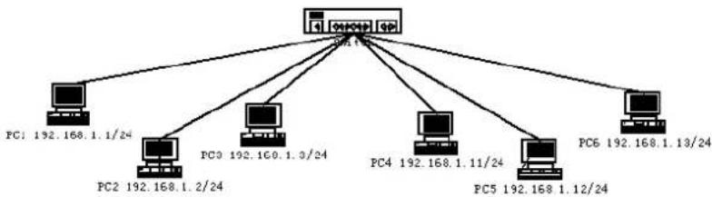 Planet GPL-8000 - Window : 60 seconds

Low threshold : 1 error second(s)

High threshold : none

Errored CRC Frames Event

Window : 1 seconds

Low threshold : 10 error frame(s)

High threshold : none

Configuring switch B:

Switch\_config\_g0/1#ethernet oam

Switch\_config\_g0/1#show ethernet oam statistics link-monitor int g0/1

GigaEthernet0/1

Local Link Events:

Errored Symbol Period Event:

No errored symbol period event happened yet.

Errored Frame Event:

No errored frame event happened yet.

Errored Frame Period Event:

No errored frame period event happened yet.

Errored Frame Seconds Summary Event:

No errored frame seconds summary event happened yet.

Errored CRC Frames Event:

No errored CRC frame event happened yet.

Remote Link Events:

Errored Symbol Period Event:

No errored symbol period event happened yet.

Errored Frame Event:

No errored frame event happened yet.

Errored Frame Period Event:

No errored frame period event happened yet.

Errored Frame Seconds Summary Event:

No errored frame seconds summary event happened yet.

Errored CRC Frames Event:

No errored CRC frame event happened yet.

dow : 60 seconds

Low threshold : 1 error second(s)

High threshold : none

Errored CRC Frames Event

Window : 1 seconds

Low threshold : 10 error frame(s)

High threshold : none

Configuring switch B:

Switch\_config\_g0/1#ethernet oam

Switch\_config\_g0/1#show ethernet oam statistics link-monitor int g0/1

GigaEthernet0/1

Local Link Events:

Errored Symbol Period Event:

No errored symbol period event happened yet.

Errored Frame Event:

No errored frame event happened yet.

Errored Frame Period Event:

No errored frame period event happened yet.

Errored Frame Seconds Summary Event:

No errored frame seconds summary event happened yet.

Errored CRC Frames Event:

No errored CRC frame event happened yet.

Remote Link Events:

Errored Symbol Period Event:

No errored symbol period event happened yet.

Errored Frame Event:

No errored frame event happened yet.

Errored Frame Period Event:

No errored frame period event happened yet.

Errored Frame Seconds Summary Event:

No errored frame seconds summary event happened yet.

Errored CRC Frames Event:

No errored CRC frame event happened yet.

show vlan [ idx | interfaceintf ]nd(s)

High threshold : none

Errored CRC Frames Event

Window : 1 seconds

Low threshold : 10 error frame(s)

High threshold : none

Configuring switch B:

Switch\_config\_g0/1#ethernet oam

Switch\_config\_g0/1#show ethernet oam statistics link-monitor int g0/1

GigaEthernet0/1

Local Link Events:

Errored Symbol Period Event:

No errored symbol period event happened yet.

Errored Frame Event:

No errored frame event happened yet.

Errored Frame Period Event:

No errored frame period event happened yet.

Errored Frame Seconds Summary Event:

No errored frame seconds summary event happened yet.

Errored CRC Frames Event:

No errored CRC frame event happened yet.

Remote Link Events:

Errored Symbol Period Event:

No errored symbol period event happened yet.

Errored Frame Event:

No errored frame event happened yet.

Errored Frame Period Event:

No errored frame period event happened yet.

Errored Frame Seconds Summary Event:

No errored frame seconds summary event happened yet.

Errored CRC Frames Event:

No errored CRC frame event happened yet.

Display configuration and state of VLAN.Event

Window : 1 seconds

Low threshold : 10 error frame(s)

High threshold : none

Configuring switch B:

Switch\_config\_g0/1#ethernet oam

Switch\_config\_g0/1#show ethernet oam statistics link-monitor int g0/1

GigaEthernet0/1

Local Link Events:

Errored Symbol Period Event:

No errored symbol period event happened yet.

Errored Frame Event:

No errored frame event happened yet.

Errored Frame Period Event:

No errored frame period event happened yet.

Errored Frame Seconds Summary Event:

No errored frame seconds summary event happened yet.

Errored CRC Frames Event:

No errored CRC frame event happened yet.

Remote Link Events:

Errored Symbol Period Event:

No errored symbol period event happened yet.

Errored Frame Event:

No errored frame event happened yet.

Errored Frame Period Event:

No errored frame period event happened yet.

Errored Frame Seconds Summary Event:

No errored frame seconds summary event happened yet.

Errored CRC Frames Event:

No errored CRC frame event happened yet.



Window : 1 seconds

Low threshold : 10 error frame(s)

High threshold : none

Configuring switch B:

Switch\_config\_g0/1#ethernet oam

Switch\_config\_g0/1#show ethernet oam statistics link-monitor int g0/1

GigaEthernet0/1

Local Link Events:

Errored Symbol Period Event:

No errored symbol period event happened yet.

Errored Frame Event:

No errored frame event happened yet.

Errored Frame Period Event:

No errored frame period event happened yet.

Errored Frame Seconds Summary Event:

No errored frame seconds summary event happened yet.

Errored CRC Frames Event:

No errored CRC frame event happened yet.

Remote Link Events:

Errored Symbol Period Event:

No errored symbol period event happened yet.

Errored Frame Event:

No errored frame event happened yet.

Errored Frame Period Event:

No errored frame period event happened yet.

Errored Frame Seconds Summary Event:

No errored frame seconds summary event happened yet.

Errored CRC Frames Event:

No errored CRC frame event happened yet.

show interface {vlan | supervlan} xrame(s)

High threshold : none

Configuring switch B:

Switch\_config\_g0/1#ethernet oam

Switch\_config\_g0/1#show ethernet oam statistics link-monitor int g0/1

GigaEthernet0/1

Local Link Events:

Errored Symbol Period Event:

No errored symbol period event happened yet.

Errored Frame Event:

No errored frame event happened yet.

Errored Frame Period Event:

No errored frame period event happened yet.

Errored Frame Seconds Summary Event:

No errored frame seconds summary event happened yet.

Errored CRC Frames Event:

No errored CRC frame event happened yet.

Remote Link Events:

Errored Symbol Period Event:

No errored symbol period event happened yet.

Errored Frame Event:

No errored frame event happened yet.

Errored Frame Period Event:

No errored frame period event happened yet.

Errored Frame Seconds Summary Event:

No errored frame seconds summary event happened yet.

Errored CRC Frames Event:

No errored CRC frame event happened yet.

Display the states of vlan ports.g switch B:

Switch\_config\_g0/1#ethernet oam

Switch\_config\_g0/1#show ethernet oam statistics link-monitor int g0/1

GigaEthernet0/1

Local Link Events:

Errored Symbol Period Event:

No errored symbol period event happened yet.

Errored Frame Event:

No errored frame event happened yet.

Errored Frame Period Event:

No errored frame period event happened yet.

Errored Frame Seconds Summary Event:

No errored frame seconds summary event happened yet.

Errored CRC Frames Event:

No errored CRC frame event happened yet.

Remote Link Events:

Errored Symbol Period Event:

No errored symbol period event happened yet.

Errored Frame Event:

No errored frame event happened yet.

Errored Frame Period Event:

No errored frame period event happened yet.

Errored Frame Seconds Summary Event:

No errored frame seconds summary event happened yet.

Errored CRC Frames Event:

No errored CRC frame event happened yet.

tch B:

Switch\_config\_g0/1#ethernet oam

Switch\_config\_g0/1#show ethernet oam statistics link-monitor int g0/1

GigaEthernet0/1

Local Link Events:

Errored Symbol Period Event:

No errored symbol period event happened yet.

Errored Frame Event:

No errored frame event happened yet.

Errored Frame Period Event:

No errored frame period event happened yet.

Errored Frame Seconds Summary Event:

No errored frame seconds summary event happened yet.

Errored CRC Frames Event:

No errored CRC frame event happened yet.

Remote Link Events:

Errored Symbol Period Event:

No errored symbol period event happened yet.

Errored Frame Event:

No errored frame event happened yet.

Errored Frame Period Event:

No errored frame period event happened yet.

Errored Frame Seconds Summary Event:

No errored frame seconds summary event happened yet.

Errored CRC Frames Event:

No errored CRC frame event happened yet.

:

Switch\_config\_g0/1#ethernet oam

Switch\_config\_g0/1#show ethernet oam statistics link-monitor int g0/1

GigaEthernet0/1

Local Link Events:

Errored Symbol Period Event:

No errored symbol period event happened yet.

Errored Frame Event:

No errored frame event happened yet.

Errored Frame Period Event:

No errored frame period event happened yet.

Errored Frame Seconds Summary Event:

No errored frame seconds summary event happened yet.

Errored CRC Frames Event:

No errored CRC frame event happened yet.

Remote Link Events:

Errored Symbol Period Event:

No errored symbol period event happened yet.

Errored Frame Event:

No errored frame event happened yet.

Errored Frame Period Event:

No errored frame period event happened yet.

Errored Frame Seconds Summary Event:

No errored frame seconds summary event happened yet.

Errored CRC Frames Event:

No errored CRC frame event happened yet.


16.4Configuration Examples threshold : none

Errored CRC Frames Event

Window : 1 seconds

Low threshold : 10 error frame(s)

High threshold : none

Configuring switch B:

Switch\_config\_g0/1#ethernet oam

Switch\_config\_g0/1#show ethernet oam statistics link-monitor int g0/1

GigaEthernet0/1

Local Link Events:

Errored Symbol Period Event:

No errored symbol period event happened yet.

Errored Frame Event:

No errored frame event happened yet.

Errored Frame Period Event:

No errored frame period event happened yet.

Errored Frame Seconds Summary Event:

No errored frame seconds summary event happened yet.

Errored CRC Frames Event:

No errored CRC frame event happened yet.

Remote Link Events:

Errored Symbol Period Event:

No errored symbol period event happened yet.

Errored Frame Event:

No errored frame event happened yet.

Errored Frame Period Event:

No errored frame period event happened yet.

Errored Frame Seconds Summary Event:

No errored frame seconds summary event happened yet.

Errored CRC Frames Event:

No errored CRC frame event happened yet. - 1