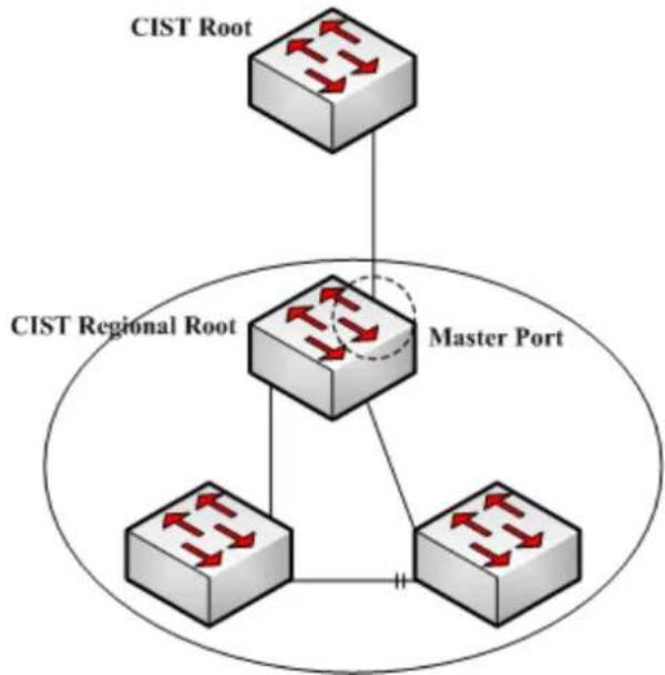 Planet GPL-8000 - Master portexists on a port by default

39.1.1.1 Format of Loopback Detection Packet - 1