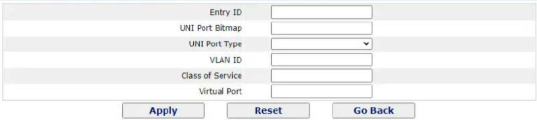 Entry ID UNI Port Bitmap UNI Port Type VLAN ID Class of Service Virtual Port Apply Reset Go Back