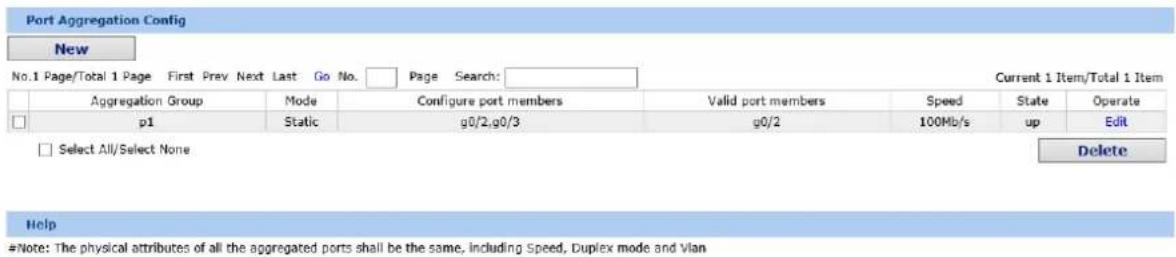 Port Aggregation Config New No.1 Page/Total 1 Page First Prev Next Last Go No. Page Search: Current 1 Item/Total 1 Item Aggregation Group Mode Configure port members Valid port members Speed State Operate p1 Static g0/2,g0/3 g0/2 100Mb/s up Edit Select All/Select None Delete Help #Note: The physical attributes of all the aggregated ports shall be the same, including Speed, Duplex mode and Vlan