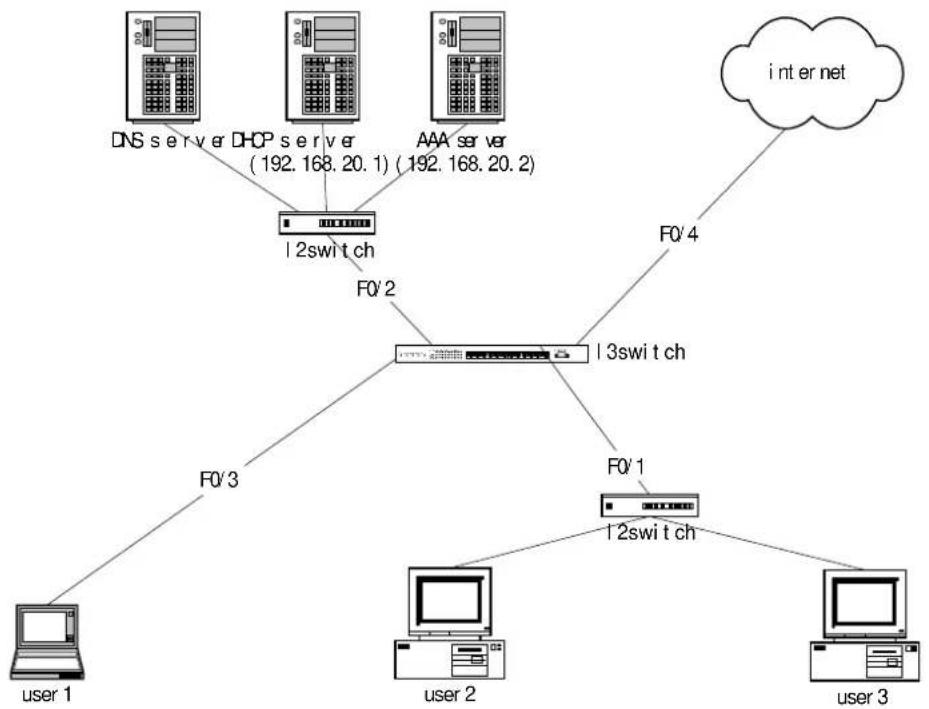 Planet GPL-8000 - Network topology - 1