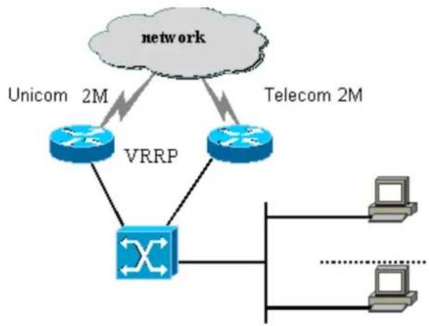 Planet GPL-8000 - VRRP Application - 1