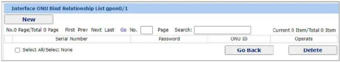 Interface ONU Bind Relationship List gpon0/1 New No.0 Page/Total 0 Page First Prev Next Last Go No. Page Search: Current 0 Item/Total 0 Item Serial Number Password ONU ID Operate Select All/Select None Go Back Delete