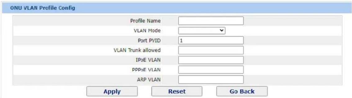 ONU VLAN Profile Config Profile Name VLAN Mode Port PVID 1 VLAN Trunk allowed IPoE VLAN PPPoE VLAN ARP VLAN Apply Reset Go Back