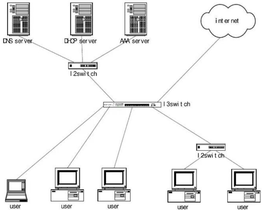Planet GPL-8000 - Planning network topology - 1
