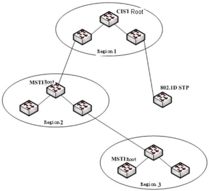 Planet GPL-8000 - IST, CST, CIST and MSTIcommand in interface configuration mode: - 1