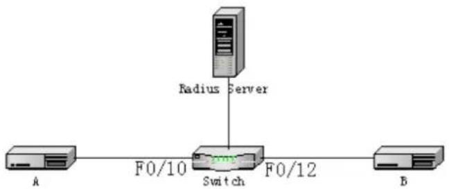 Planet GPL-8000 - nabled on the physical interface that belongs to the aggregation interface.

d on the physical interface that belongs to the aggregation interface.

show dot1x {interface ....} to the aggregation interface.

Monitor the configuration and state of 802.1x authentication.back">>.3.2 Enabling Remote OAM Loopback

15.3802.1x Configuration ExampleM Loopback - 1