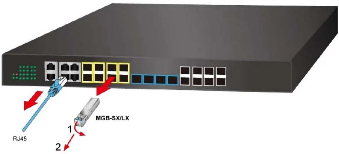 RJ45 1 2 MGB-SX/LX