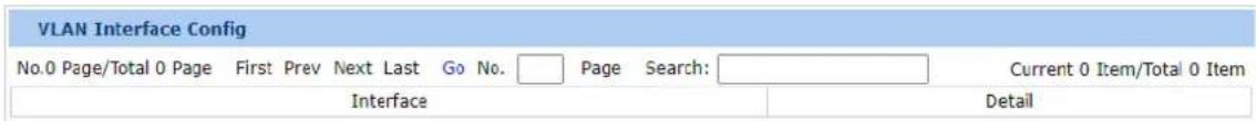 VLAN Interface Config No.0 Page/Total 0 Page First Prev Next Last Go No. Page Search: Current 0 Item/Total 0 Item Interface Detail