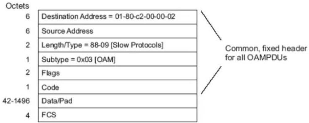 Planet GPL-8000 - Components of the OAM Packetd-community

neighbor 171.69.232.50 route-map set-community out

!

route-map set-community 10 permit

match ip address aaa

set community no-export

!

route-map set-community 20 permit

In the following example, the command route map set-community is used to update the outgoing routes of neighbor 171.69.232. 90. Set the current value to the community attribute value 200. Other routes performs normal broadcast.

route-map bgp 200

neighbor 171.69.232.90 remote-as 100

neighbor 171.69.232.90 send-community

neighbor 171.69.232.90 route-map set-community out

!

route-map set-community 10 permit

match as-path test1

set community-additive 200 200

!

route-map set-community 20 permit

match as-path test2

!

ip aspath-list test1 permit 70\$

ip aspath-list test2 permit .\*

In the following example, Set the MED and the local priority of the route from neighbor 171.69.232.55

according to the community attribute value. Set MED of all routes that match the community list com1 to 8000. These routes may contain routes with community value “100 200 300” and “900 901”. These routes may have other attribute values.

Set the local priority of the routes which send the community list com2 to 500.

Set the local priority of other routes to 50. Therefore, all the local priority value of all remaining routes of neighbor 171.69.232.55 is 50.

router bgp 200

neighbor 171.69.232.55 remote-as 100

neighbor 171.69.232.55 route-map filter-on-community in

!

route-map filter-on-community 10 permit

match community com1

set metric 8000

!

route-map filter-on-community 20 permit

match community com2

set local-preference 500

!

route-map filter-on-community 30 permit

set local-preference 50

!

ip community-list com1 permit 100 200 300

ip community-list com1 permit 900 901

!

ip community-list com2 permit 88

ip community-list com2 permit 90

! - 1