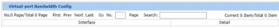 Virtual-port Bandwidth Config No.0 Page/Total 0 Page First Prev Next Last Go No. Page Search: Current 0 Item/Total 0 Item Interface Detail