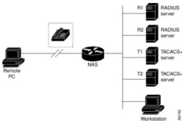 Planet GPL-8000 - Method Lists - 1