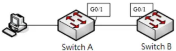 Planet GPL-8000 - Network Topologym of destination A exists in the IP cache of hardware. If the item exists, the message will be forwarded through hardware. If the item does not exist, the message is sent to CPU and then processed through software. IP hardware subnet routing items include the destination subnet, mask, IP address of the next hop, interface and so on. When the IP hardware subnet routing is enabled, after the IP cache fails to be matched, the system is to check the IP hardware subnet routing items. If the matched item is found, the message will be directly forwarded through the next-hop IP address and the interface designated in the matched item. If the IP hardware subnet routing item is not found, the message will be sent to CPU for processing.

The IP hardware subnet routing has two modes: automatic and manual. In manual mode, you need to manually configure all routing items required by the IP hardware subnet routing. Note that routing items having longer mask of destination subnet should be configured earlier. In automatic mode, the system automatically addes the known routes to the hardware subnet routing. All the procedure is automatic after the hardware subnet routing is started. - 1