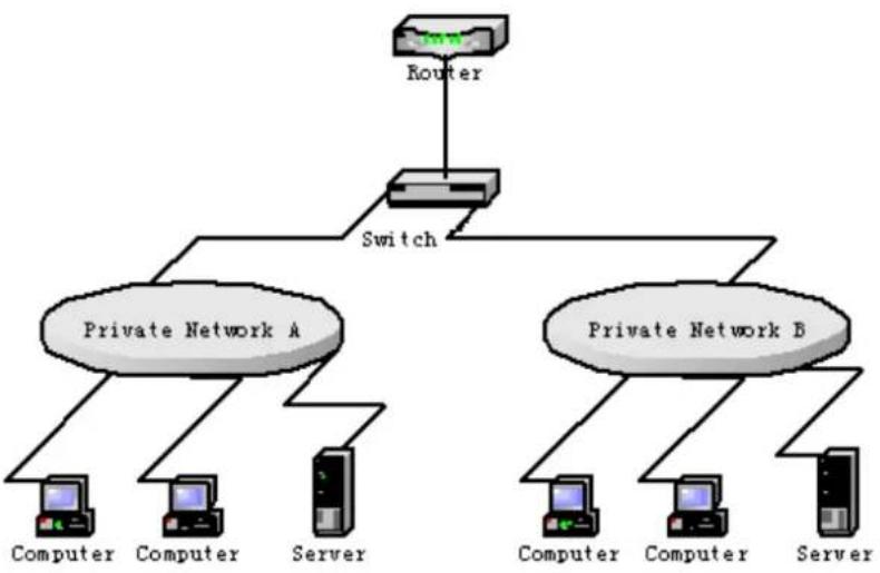 Planet GPL-8000 - IGMP-Proxy Configuration ExampleTB configuration: - 1
