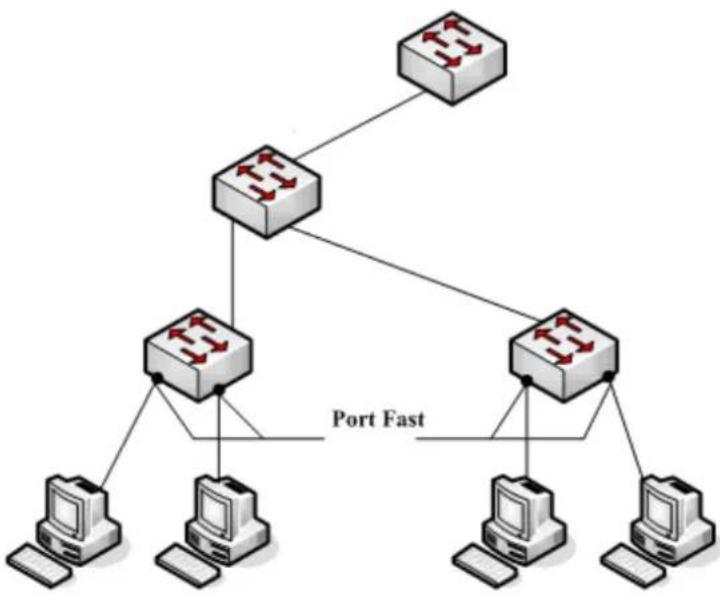 Planet GPL-8000 - Port Fastfollowing commands to establish a new QoS policy mapping. - 1