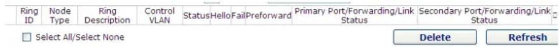 Ring ID Node Type Ring Description Control VLAN Status Hello Fail Preforward Primary Port/Forwarding/Link Status Secondary Port/Forwarding/Link Status Select All/Select None Delete Refresh