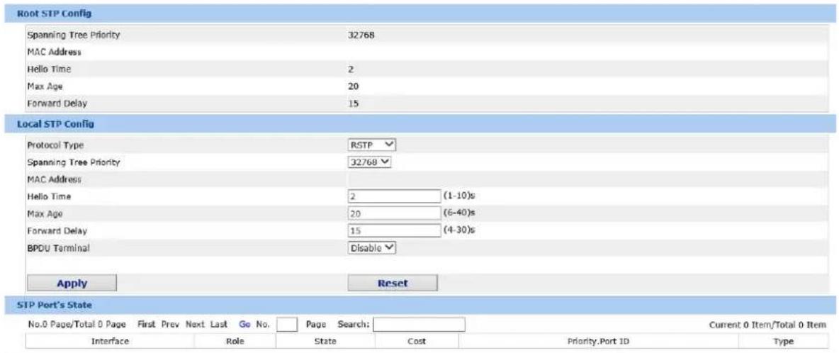 Root STP Config Spanning Tree Priority 32768 MAC Address Hello Time 2 Max Age 20 Forward Delay 15 Local STP Config Protocol Type RSTP Spanning Tree Priority 32768 MAC Address Hello Time 2 (1-10)s Max Age 20 (6-40)s Forward Delay 15 (4-30)s BPDU Terminal Disable Apply Reset STP Port's State No.0 Page/Total 0 Page First Prev Next Last Go No. Page Search: Current 0 Item/Total 0 Item Interface Role State Cost Priority.Port ID Type