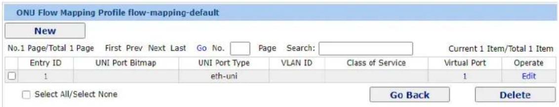 ONU Flow Mapping Profile flow-mapping-default New No.1 Page/Total 1 Page First Prev Next Last Go No. Page Search: Current 1 Item/Total 1 Item Entry ID UNI Port Bitmap UNI Port Type VLAN ID Class of Service Virtual Port Operate 1 eth-uni 1 Edit Select All/Select None Go Back Delete