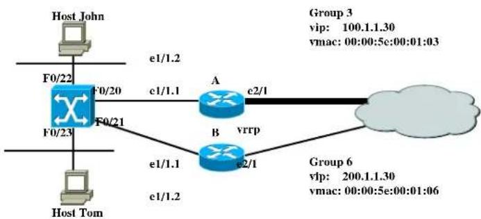 Planet GPL-8000 - VRRP Configuration Example - 1
