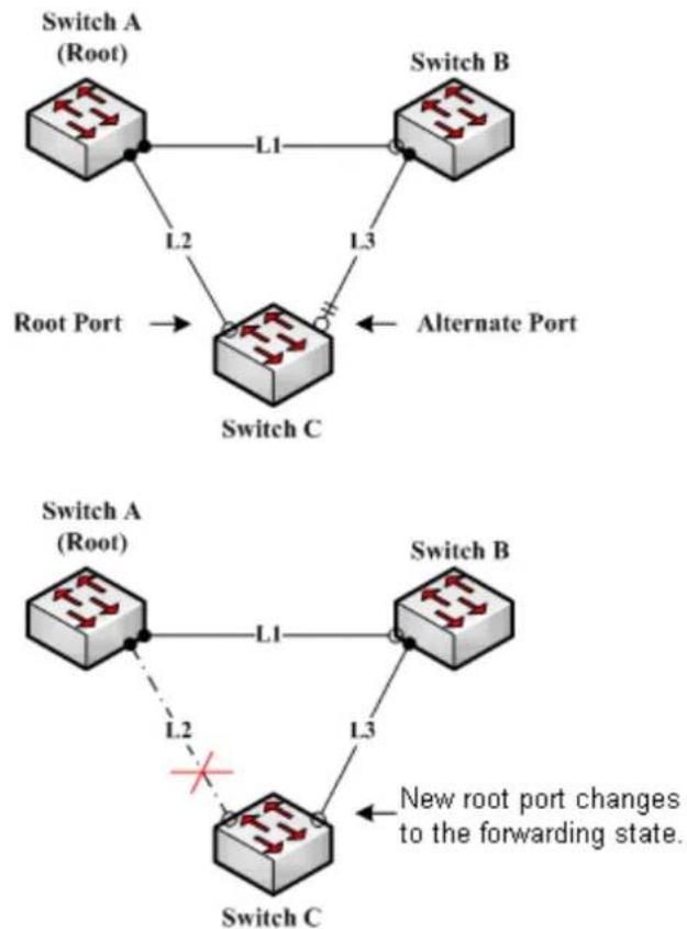 Planet GPL-8000 - graph TD
    A["Root Switch"] --> B["Core layer"]
    A --> C["Summary layer"]
    A --> D["Access layer"]
    A --> E["Node 1"]
    A --> F["Node 2"]
    A --> G["Node 3"]
    A --> H["Node 4"]
    A --> I["Node 5"]
    A --> J["Node 6"]
    A --> K["Node 7"]
    A --> L["Node 8"]
    A --> M["Node 9"]
    A --> N["Node 10"]
    A --> O["Node 11"]
    A --> P["Node 12"]
    A --> Q["Node 13"]
    A --> R["Node 14"]
    A --> S["Node 15"]


interface g0/2

qos policy pmap ingress

! - 1