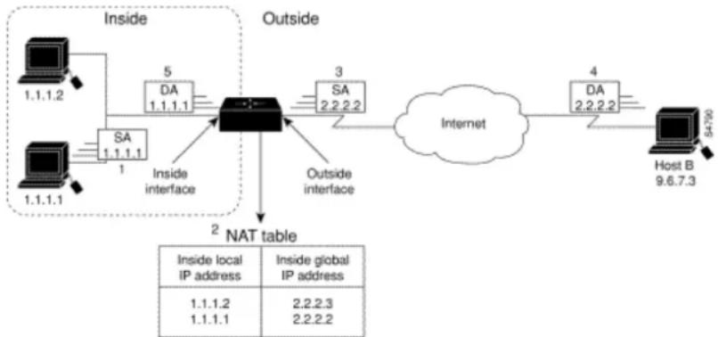 Planet GPL-8000 - NAT Configuration Task-dm state-refresh disable
43.2.3.1 Translating Inside Source AddressM does not set the filtration list by default. The referred filtration list includes the neighbor filtration list and the multicast boundary filtration list. The filtration list requires to be configured in interface configuration mode.

To forbid a switch or switches at a network segment to join in the PIM-DM negotiation, the neighbor filtration list need be configured. To forbid or permit some groups to pass the local region, the multicast boundary filtration list need be configured. - 1
