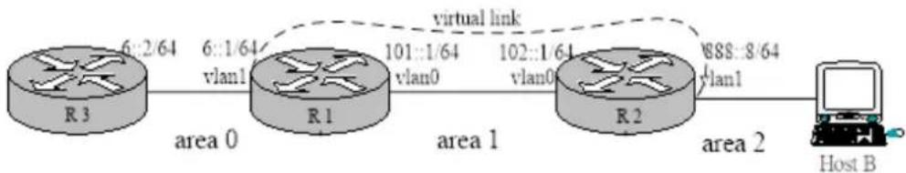 Planet GPL-8000 - Configuring the virtual link - 1