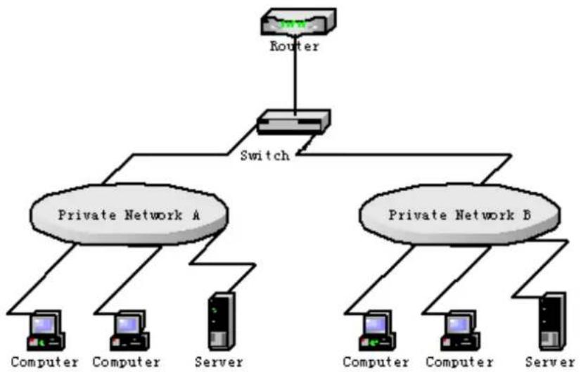 Planet GPL-8000 - IGMP-Snooping Configuration Examplermitted:

ip prefix-list abc permit any - 1