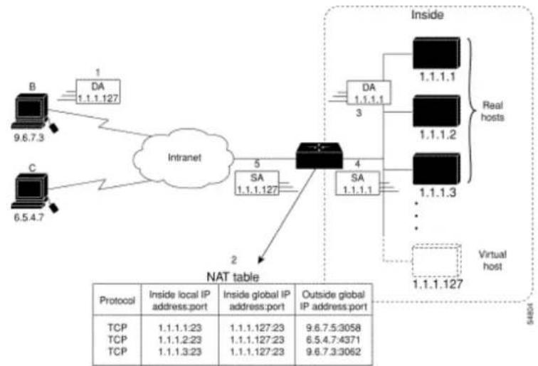 Planet GPL-8000 - Providing TCP Load Balance!

ip pim-sm bsr-candidate Loopback0 30 201

ip pim-sm rp-candidate Loopback0

!

Device B:

!

ip multicast-routing

!

interface Ethernet0/1

ip address 192.168.200.144 255.255.255.0

ip pim-sm

ip pim-sm dr-priority 200

!

interface Serial0/0

ip address 192.168.21.144 255.255.255.0

ip pim-sm

! - 1