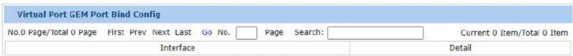Virtual Port GEM Port Bind Config No.0 Page/Total 0 Page First Prev Next Last Go No. Page Search: Current 0 Item/Total 0 Item Interface Detail