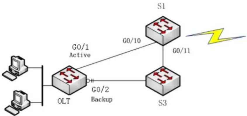 Planet GPL-8000 - FlexLinkLite Configurationme start-ip end-ip netmask
24.1 FlexLinkLite Configuration(remember

![](images/fbd723e7d1814682c3db2c00aa167af756336838bd4276e8adfee5ed16a80207.jpg)

that an implicit item "deny all" exists at the end of each access list). The random access list may lead to unexpected results.

Refer to section 2.4.1 "Dynamic Inside Source Address Transfer Example" for details.


24.1.1 FlexLinkLite Overviewe5ed16a80207.jpg)

that an implicit item "deny all" exists at the end of each access list). The random access list may lead to unexpected results.

Refer to section 2.4.1 "Dynamic Inside Source Address Transfer Example" for details. - 1