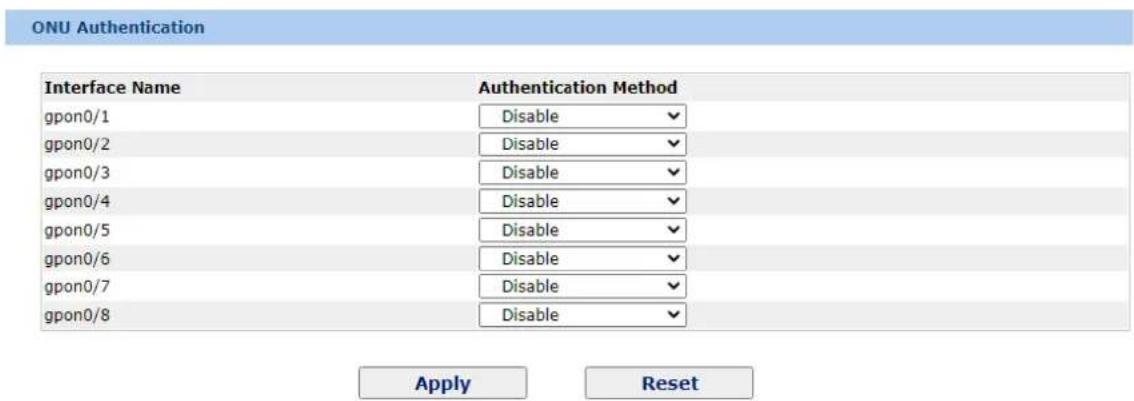 ONU Authentication Interface Name Authentication Method gpon0/1 Disable gpon0/2 Disable gpon0/3 Disable gpon0/4 Disable gpon0/5 Disable gpon0/6 Disable gpon0/7 Disable gpon0/8 Disable Apply Reset