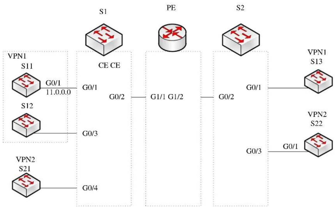 Planet GPL-8000 - 48.3MCE Configuration Example - 1