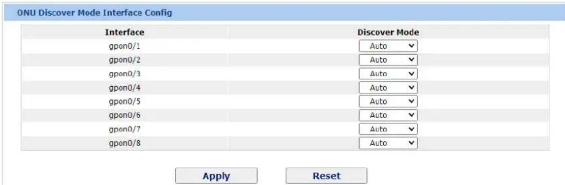 ONU Discover Mode Interface Config Interface Discover Mode gpon0/1 Auto gpon0/2 Auto gpon0/3 Auto gpon0/4 Auto gpon0/5 Auto gpon0/6 Auto gpon0/7 Auto gpon0/8 Auto Apply Reset