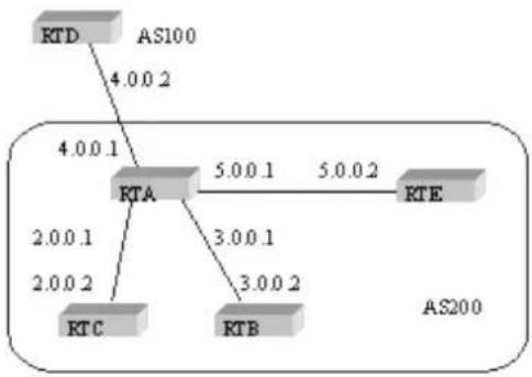 Planet GPL-8000 - BGP route reflector configuration example - 1
