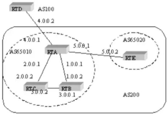 Planet GPL-8000 - BGP autonomous system alliance example - 1