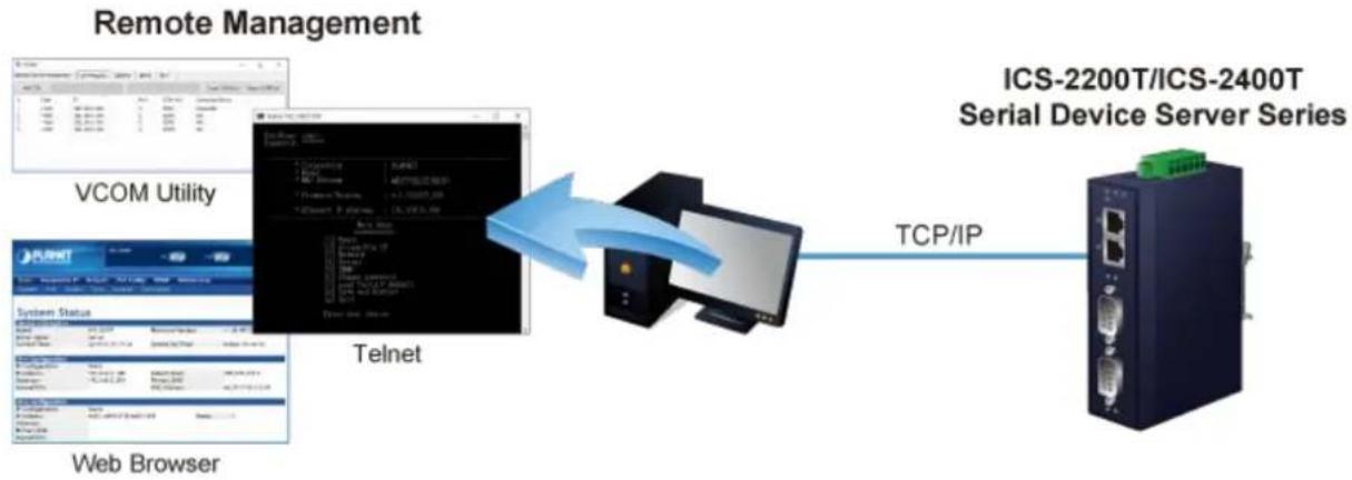 Planet ICS-2105AT - Remote Management - 1