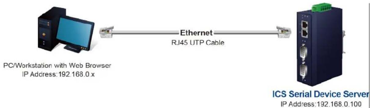 Planet ICS-2105AT - About Web-based Management - 2